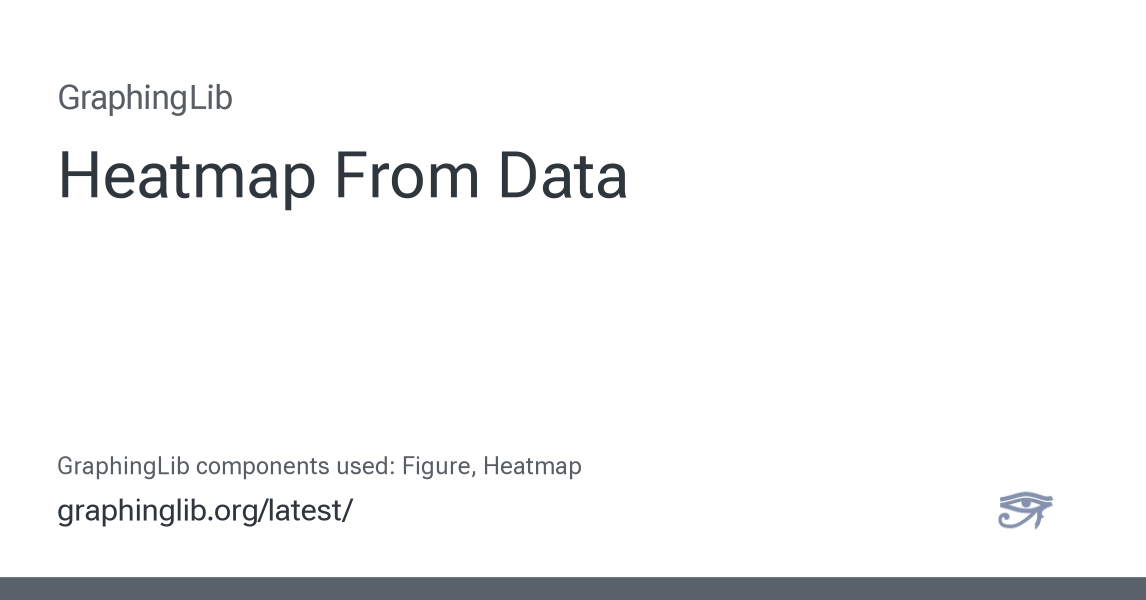 Heatmap From Data — GraphingLib 1.7.0.dev documentation