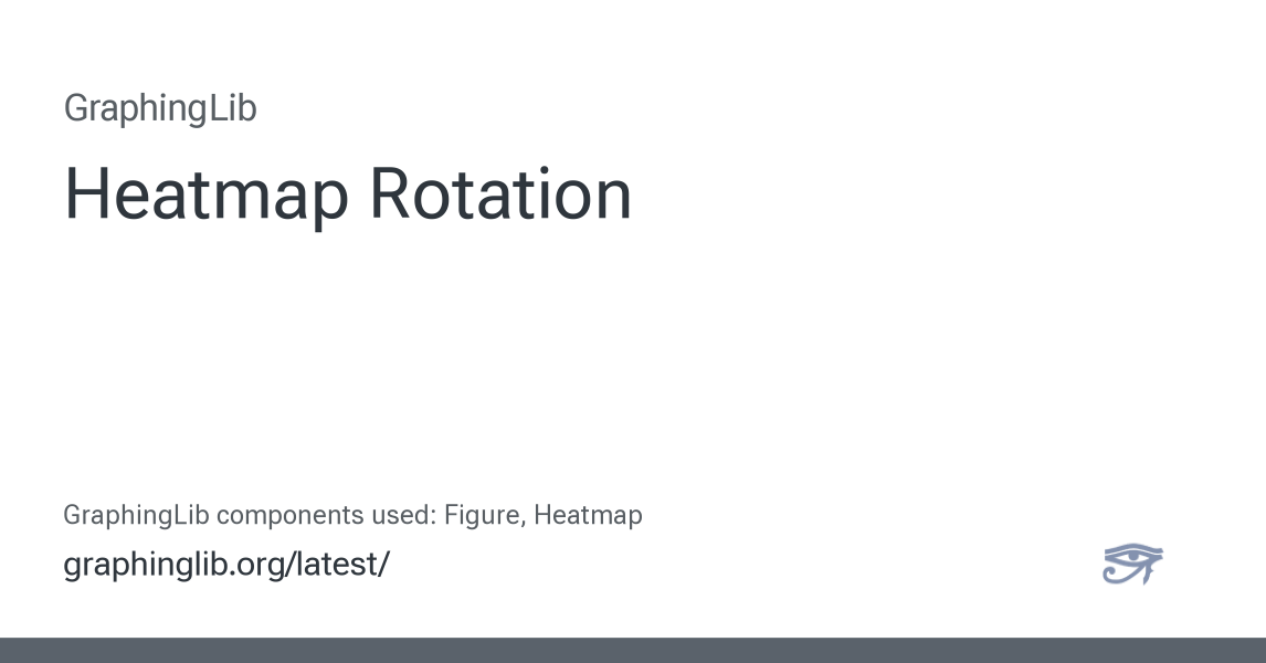 Heatmap Rotation — GraphingLib 1.7.0.dev documentation