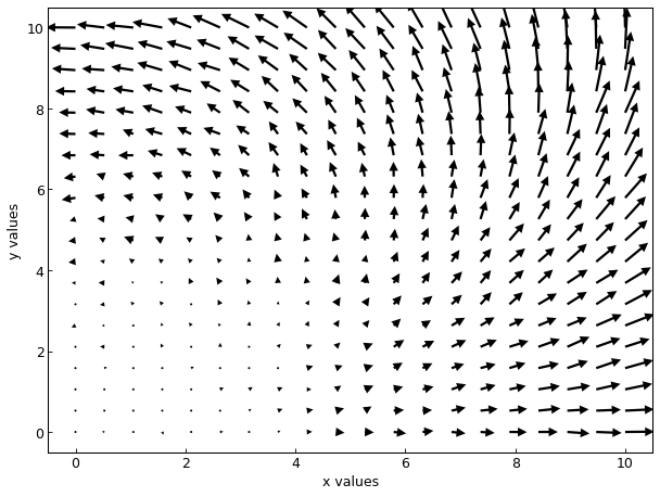 ../_images/vectorfield_from_data.png